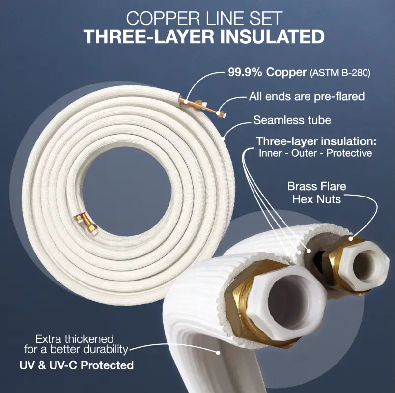 Cooper & Hunter 1/4"-3/8" Installation Kit for Ductless Mini Split, Insulated Pre-Flared Copper 16ft/25ft/50ft with Data Wires - Image 3