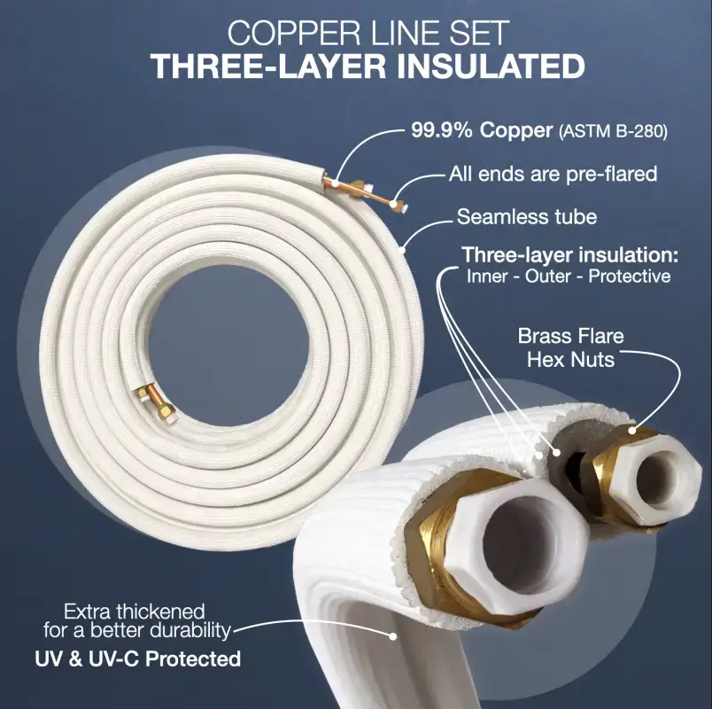 Cooper & Hunter 3/8"-3/4" Mini Split Installation Kit Insulated Pre-Flared 25ft/50ft with Connection Wires - Image 3