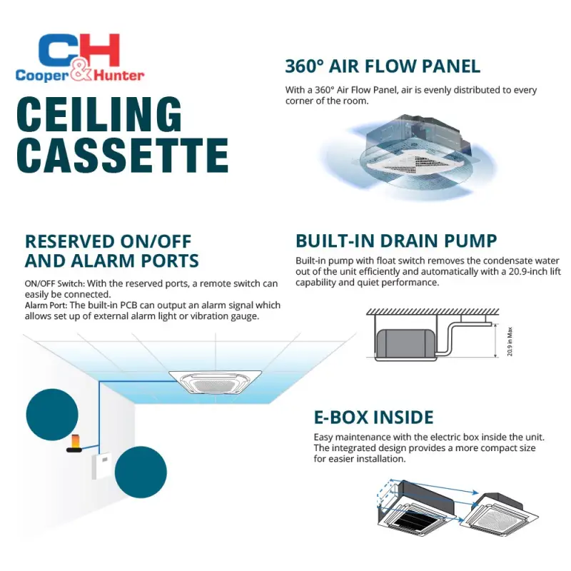 Cooper & Hunter 18,000 BTU Single Zone Ceiling Cassette, 230V, R454B - Ductless Mini Split Air Conditioner Heat Pump - Image 7