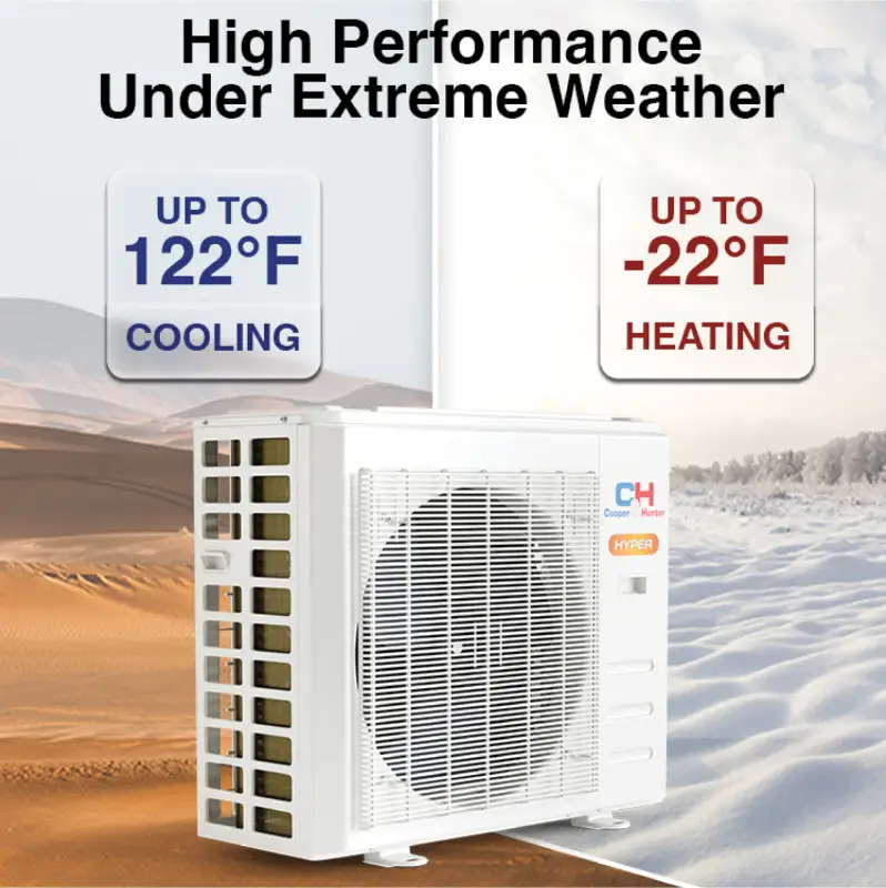Cooper & Hunter 2 Zone 19,000 BTU OLIVIA Hyper Ductless Mini Split AC 1 Way Cassette 6k+6k - Image 8